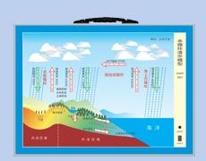 供应初中地理教学挂图系列水电解实验器