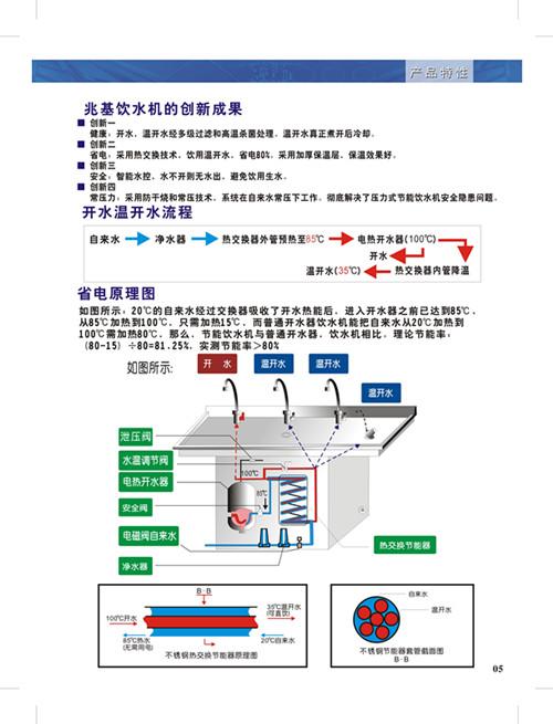 節(jié)能型飲水機(jī)圖片/節(jié)能型飲水機(jī)樣板圖 (2)