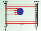 供应MYL系列测量光幕，车辆检测光幕，物体检测
