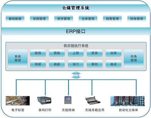 供应仓储管理系统