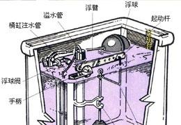 供应专业水电安装水电维修洁具维修安装