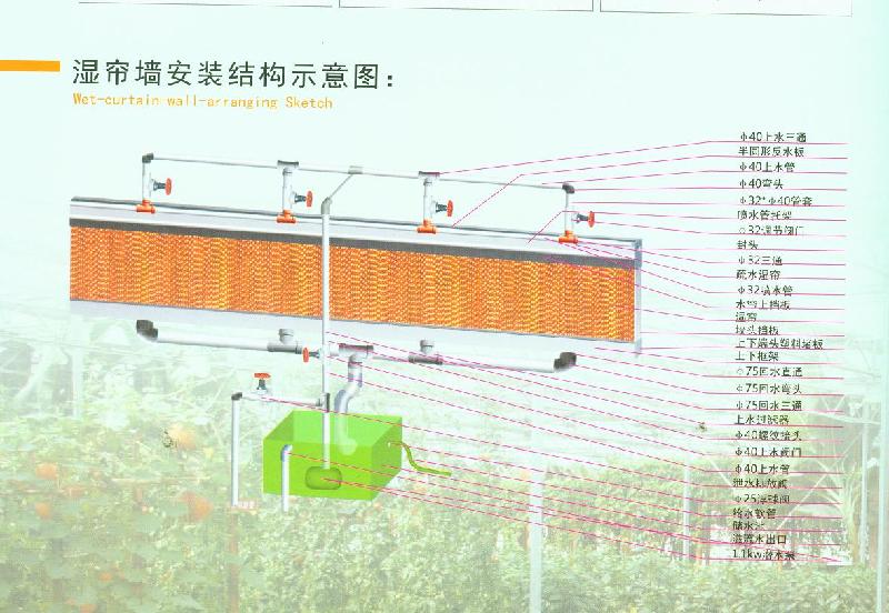 供应重庆湿帘墙批发，重庆移动式大风量冷风机，超静音环保空调图片