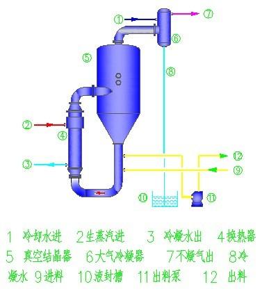自然循環(huán)蒸發(fā)器圖片