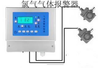 供應*氣體報警器廠家直銷，*報警器張店供應商