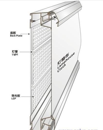 供應(yīng)上海超薄燈箱導(dǎo)光板磁吸燈箱