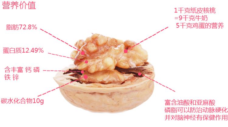 深圳阿克苏纸皮核桃零售图片