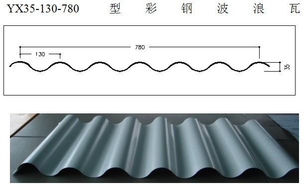 供應(yīng)YX32-130-780型彩鋁波浪板