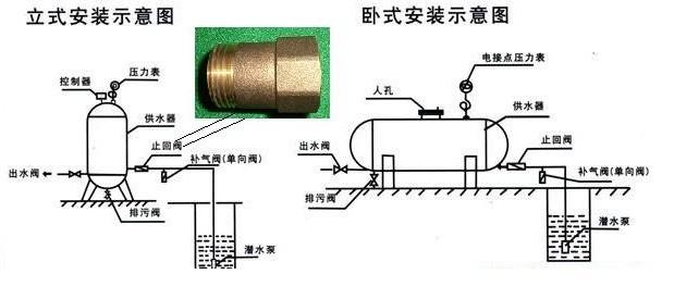 泰安市供水罐厂家供应供水罐，供水罐价格，立式供水罐，卧室供水罐，无塔供水罐