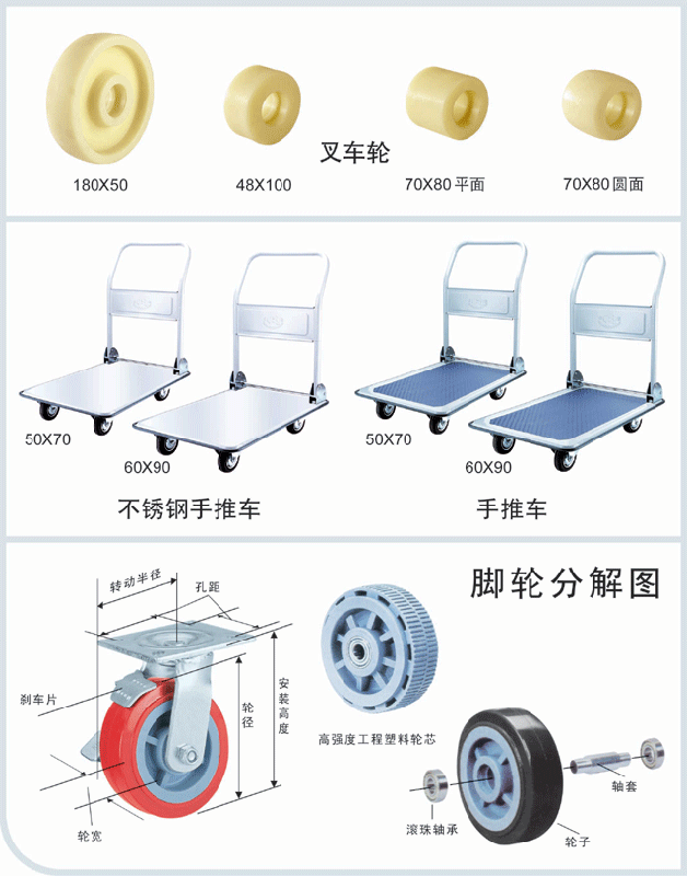 尼龙叉车轮图片