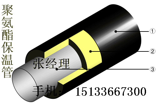 塑套钢直埋保温管图片