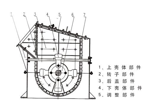 供应PCX方箱破方箱破碎机方箱破碎机价格厂家-郑州裕洲机械图片