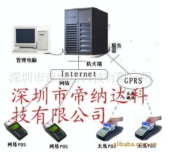 供应会员一卡通管理系统酒吧/KTV会员管理系统，场地预定，消费收银管图片