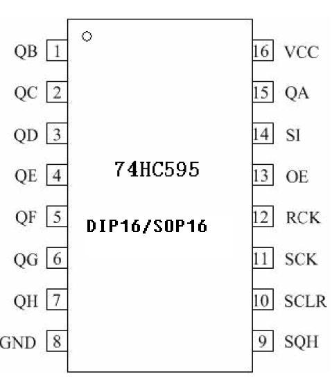 供应LED显示屏驱动74HC595深圳原厂天微单双色