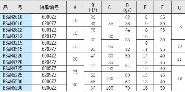 軸承座圖片/軸承座樣板圖 (4)