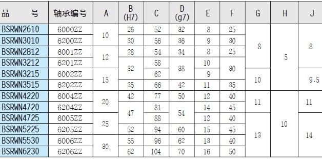 軸承座圖片/軸承座樣板圖 (3)
