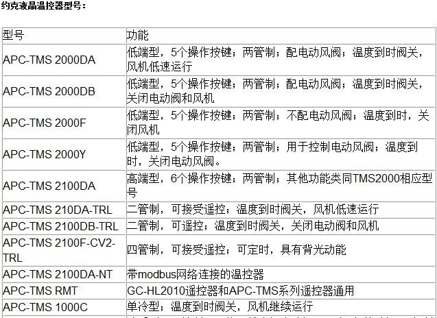 供应北京约克温控器APC-TMS 2000Y廉价出售