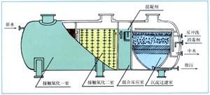 供應(yīng)HYS型*中水處理設(shè)備   13961553047