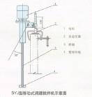供應(yīng)SFJ型反應(yīng)攪拌機(jī)      13961553047