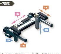 供應(yīng)IAI機(jī)械手IAI選型IAI