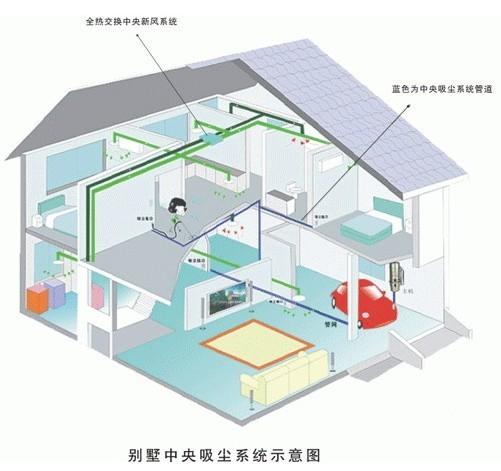 杭州中央除塵系統(tǒng)安裝圖片/杭州中央除塵系統(tǒng)安裝樣板圖 (3)