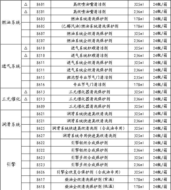 供应跑特快汽车预防性养护产品，厂家直销，信誉第一！