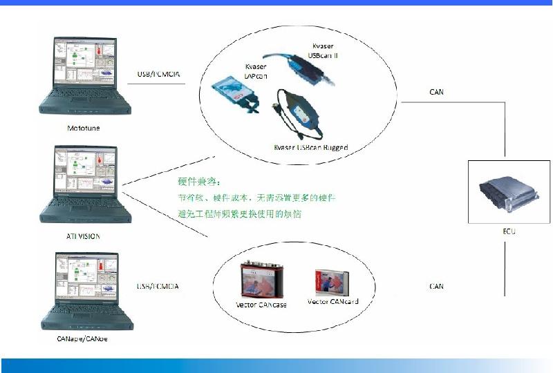 供应基于PC的工程软件ATI介绍图片