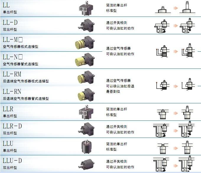 供應(yīng)KOSMEK復動直線油缸LL/LLU/LLR