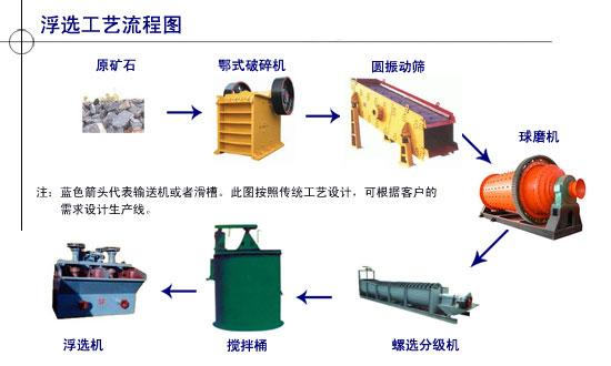 铂思特水选磷矿设备磷矿石选磷设备图片