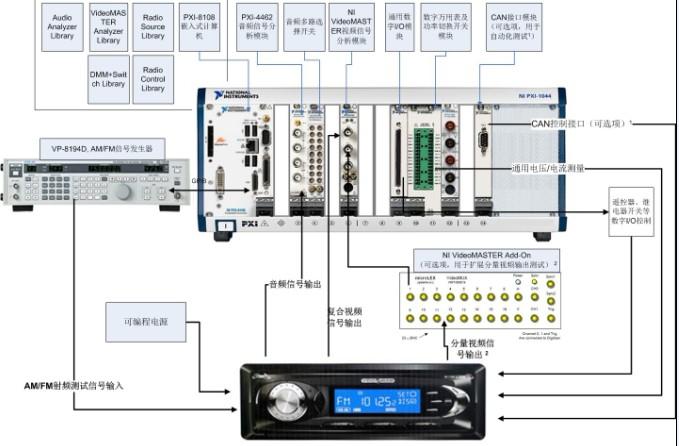 音頻視頻測(cè)試系統(tǒng)圖片