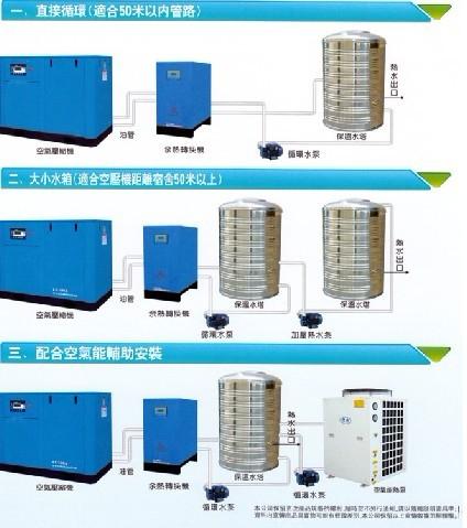 东莞空压机余热回收