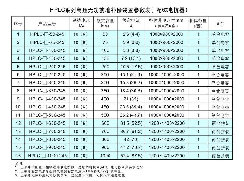 供應(yīng)HPLC高壓無功就地補(bǔ)償裝置
