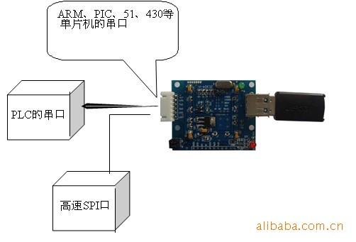 SL811读写U盘的方案不能用了图片