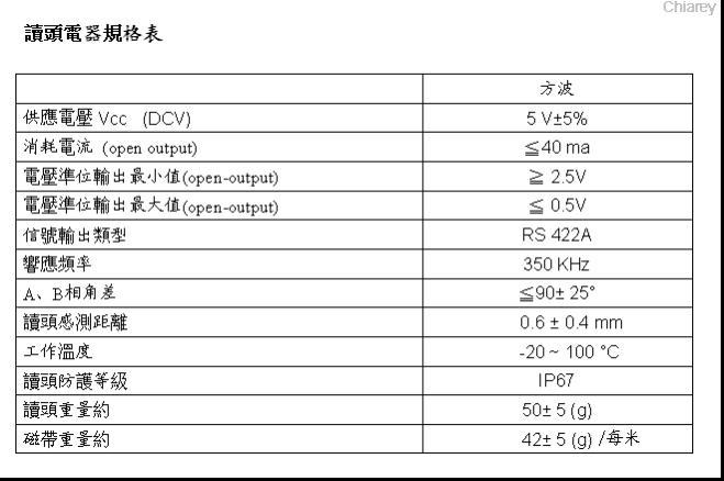 供應(yīng)非接觸式靠磁感應(yīng)的實(shí)惠磁性編碼器