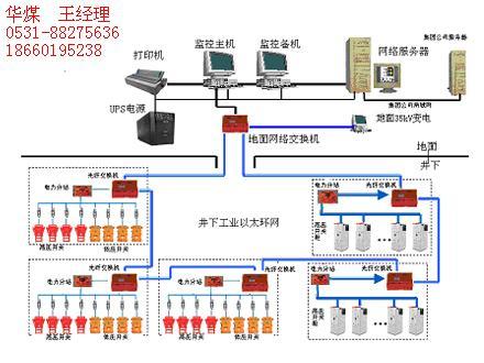 供應(yīng)自動噴霧控制器ZP-1型自動噴霧控制器