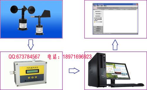 供應(yīng)手持風(fēng)速儀/手持風(fēng)速風(fēng)向儀