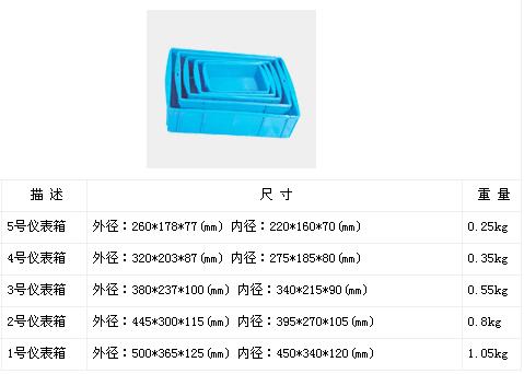 浙江1-5号仪表箱生产厂家图片