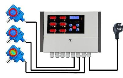 供应氨气泄漏报警器