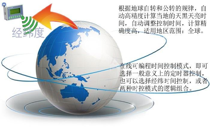 路燈監(jiān)控終端圖片/路燈監(jiān)控終端樣板圖 (4)