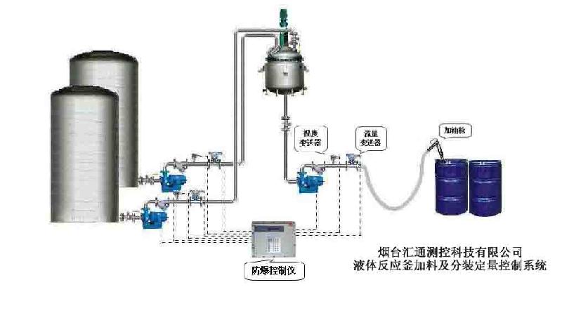 供应反应釜加料计量控制系统