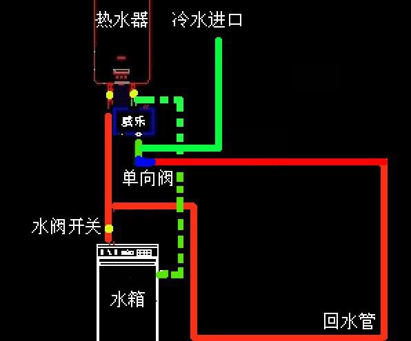 郑州市家用热水循环系统生产供应厂家供应家用热水循环系统生产供应