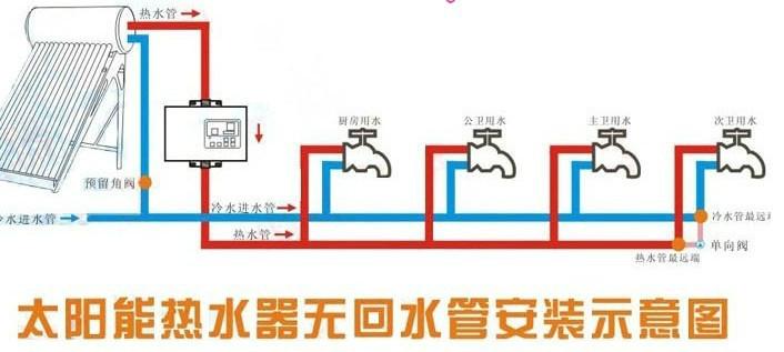 郑州市家用热水循环系统用途厂家供应家用热水循环系统用途