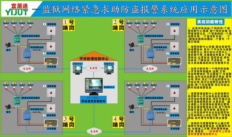 供应监狱联网报警系统  可IP网络远程联网控制