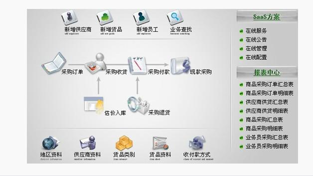 广西金蝶KIS迷你版图片