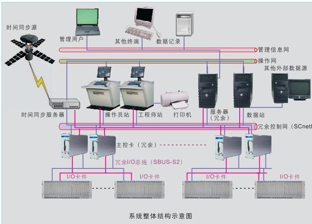 聊城市中控dcs系统XP362厂家浙大中控：提供中控dcs系统 中控dcs系统XP362