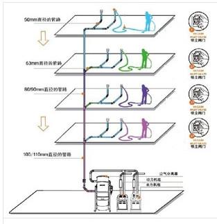 供應(yīng)中央新風(fēng)凈化過濾系統(tǒng)
