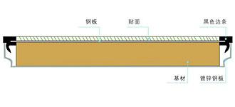 深圳市湛江防静电地板厂家供应湛江防静电地板湛江高架地板