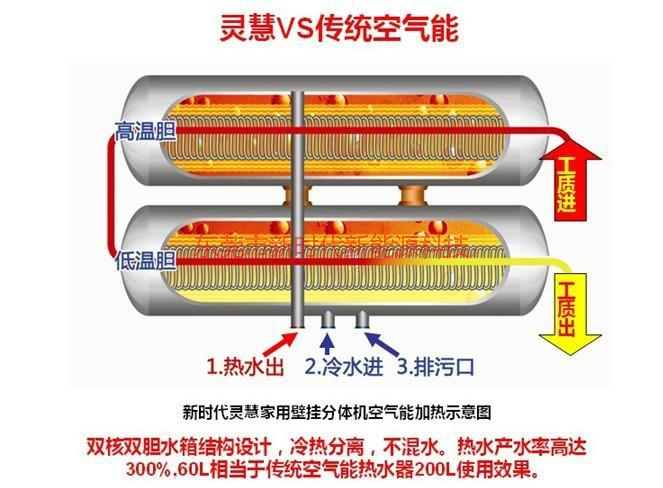 供應(yīng)空氣能熱水器官網(wǎng)