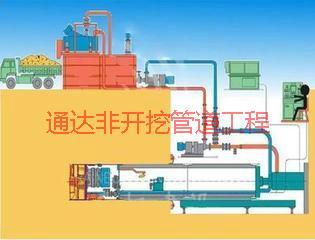 兰州市燃气顶管施工厂家供应燃气顶管施工，专业顶管施工队伍