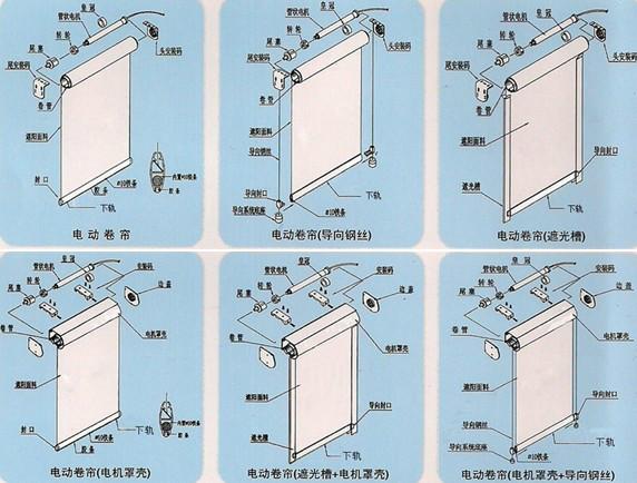 供應(yīng)義烏窗飾卷簾廠家 義烏卷簾窗簾廠家電話 義烏卷簾窗簾安裝制作 東陽工程卷簾窗簾報價 金華卷簾窗簾廠批發(fā)東陽辦公室卷簾