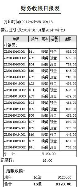 供應(yīng)嵩明縣小吃店點菜系統(tǒng)，嵩明縣小吃店點菜系統(tǒng)最穩(wěn)定，嵩明縣小吃店點